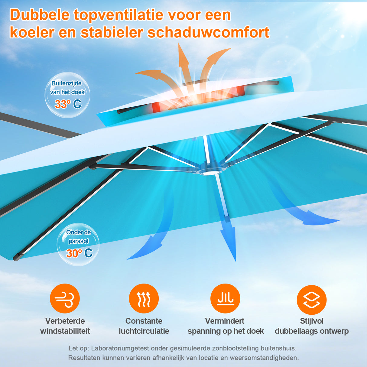 Patioslife Aegis Premium Zweefparasol – 360° Draaibaar met LED-Verlichting – Gepoedercoat Aluminium Frame – Glasvezel Baleinen – Tuin & Terras