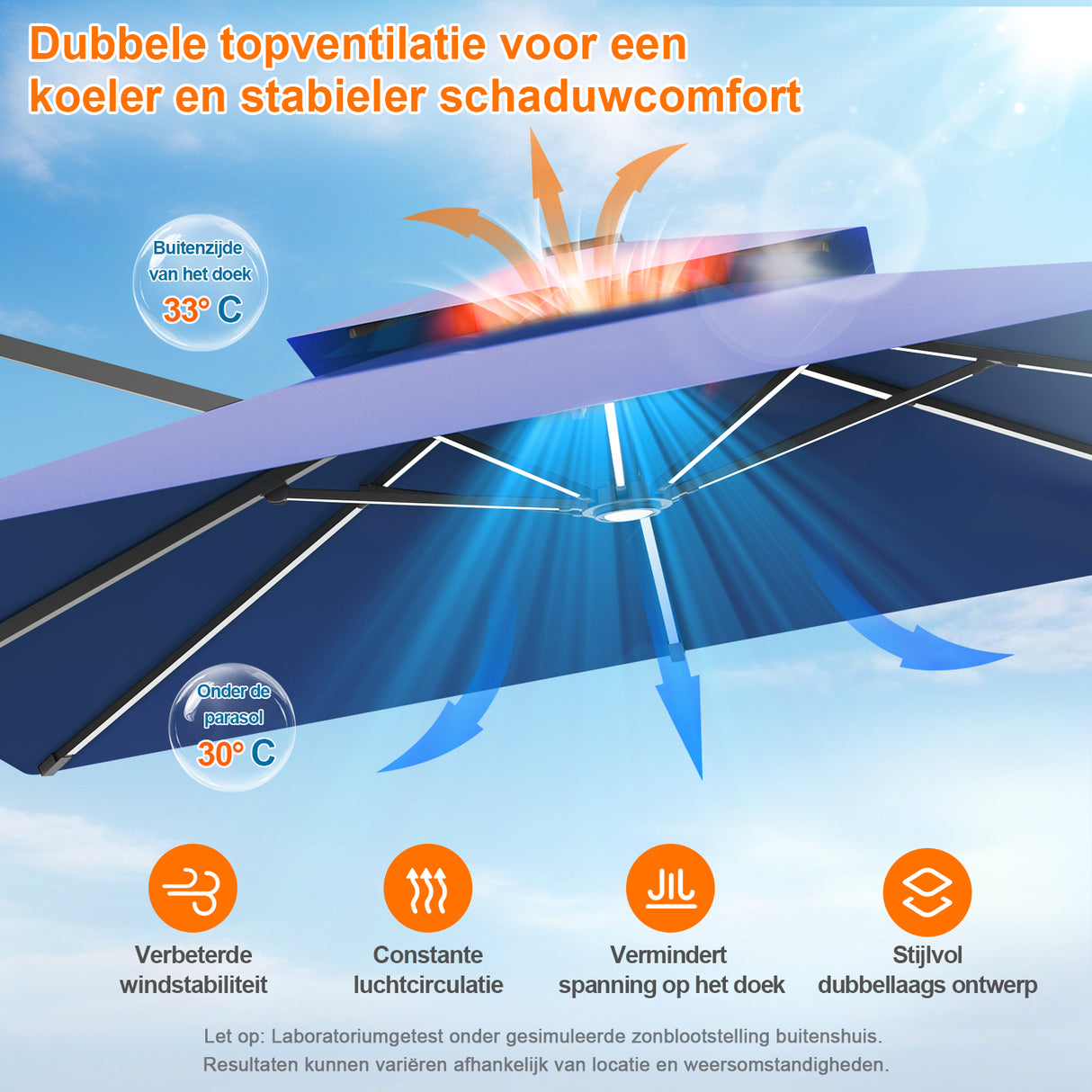 Patioslife Aegis Premium Zweefparasol – 360° Draaibaar met LED-Verlichting – Gepoedercoat Aluminium Frame – Glasvezel Baleinen – Tuin & Terras