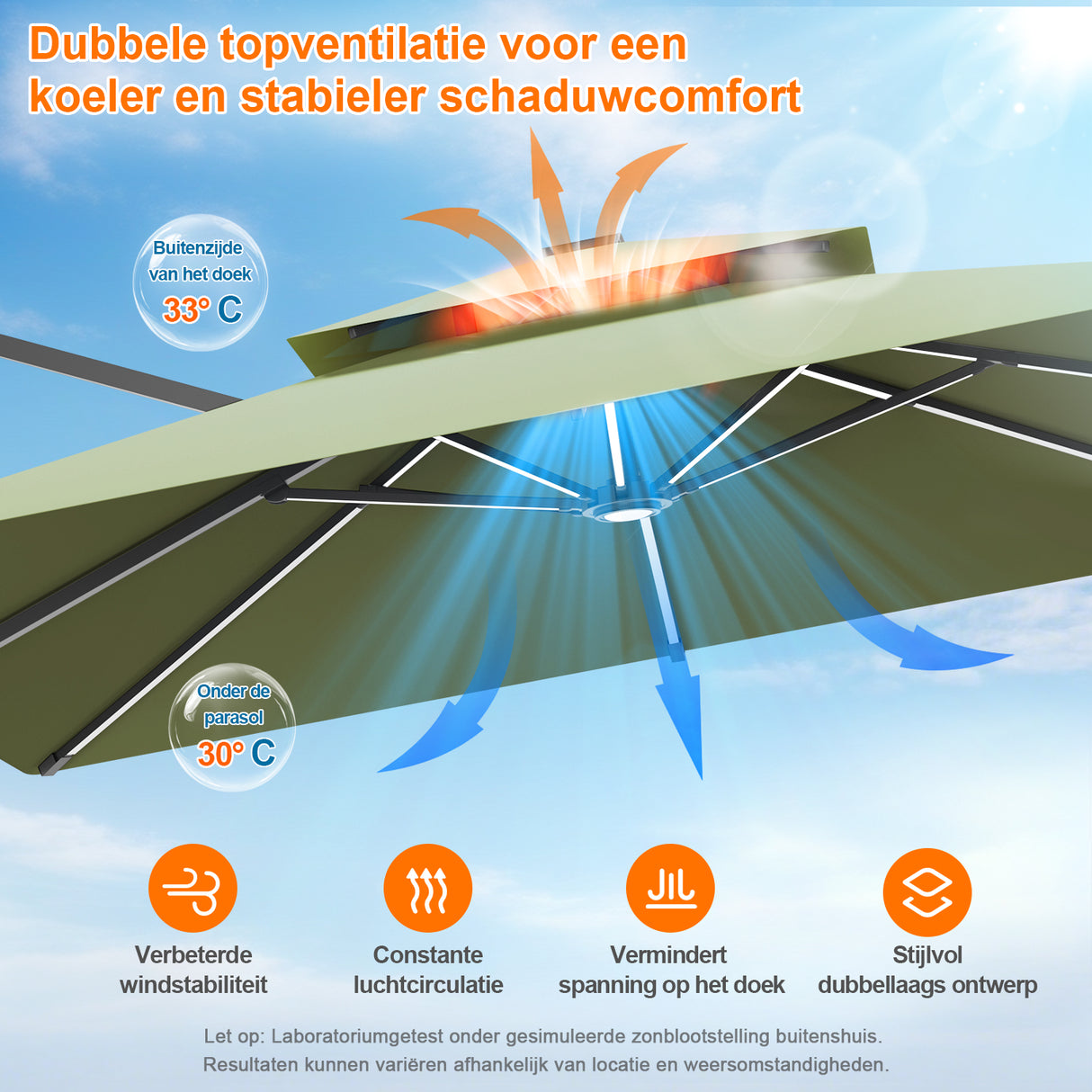 Patioslife Aegis Premium Zweefparasol – 360° Draaibaar met LED-Verlichting – Gepoedercoat Aluminium Frame – Glasvezel Baleinen – Tuin & Terras