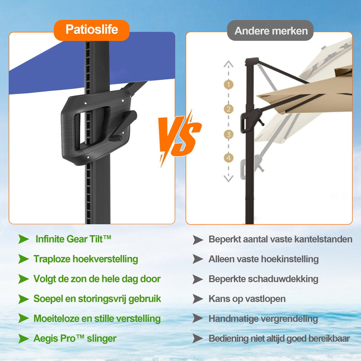 Patioslife Aegis Pro™ Cantilever Parasol met Kruisvoet — Robuust Frame en Poedergecoat Aluminium Paal voor Tuin en Terras
