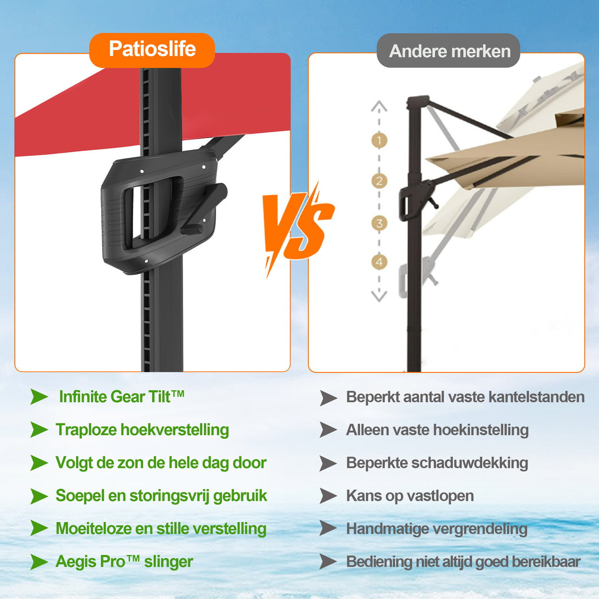 Patioslife Aegis Pro™ Cantilever Parasol met Kruisvoet — Robuust Frame en Poedergecoat Aluminium Paal voor Tuin en Terras