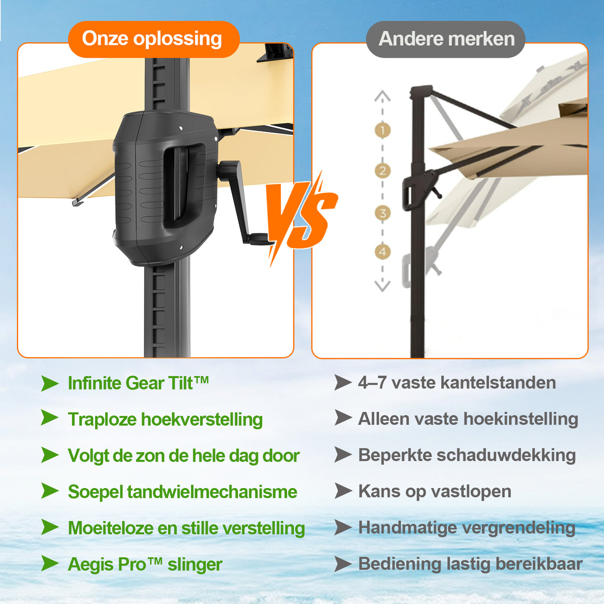 Patioslife Aegis Premium Zweefparasol – 360° Draaibaar met LED-Verlichting – Gepoedercoat Aluminium Frame – Glasvezel Baleinen – Tuin & Terras