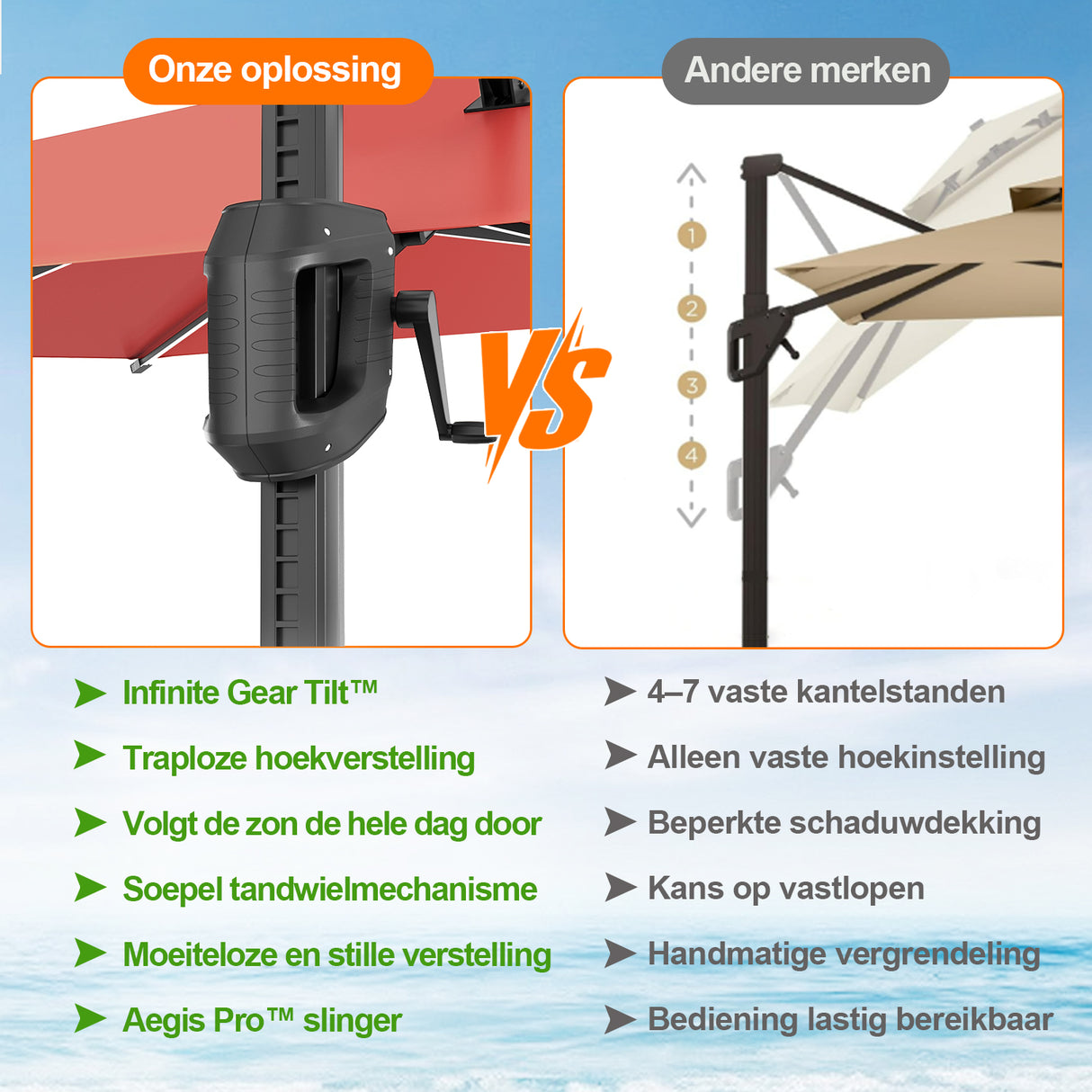 Patioslife Aegis Premium Zweefparasol – 360° Draaibaar met LED-Verlichting – Gepoedercoat Aluminium Frame – Glasvezel Baleinen – Tuin & Terras