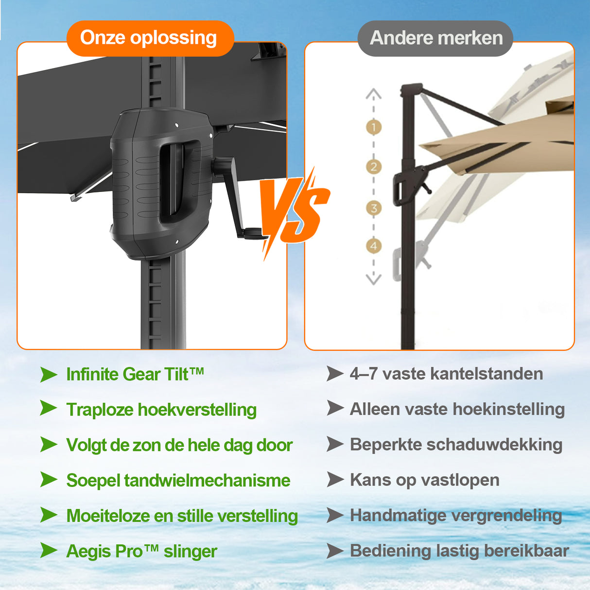 Patioslife Aegis Premium Zweefparasol – 360° Draaibaar met LED-Verlichting – Gepoedercoat Aluminium Frame – Glasvezel Baleinen – Tuin & Terras
