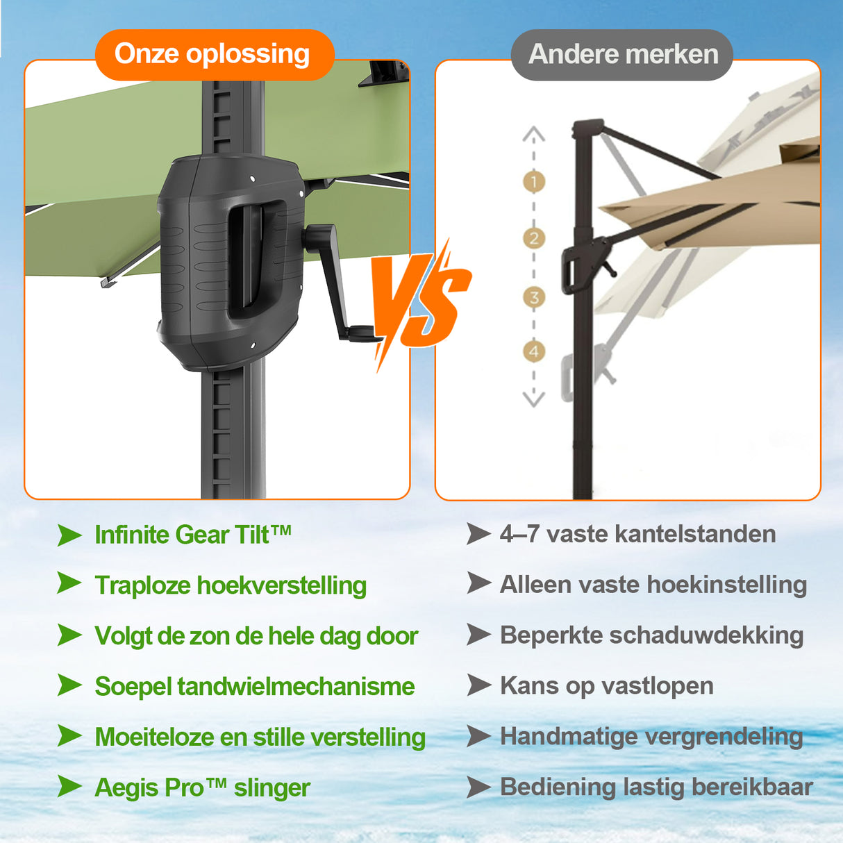 Patioslife Aegis Premium Zweefparasol – 360° Draaibaar met LED-Verlichting – Gepoedercoat Aluminium Frame – Glasvezel Baleinen – Tuin & Terras
