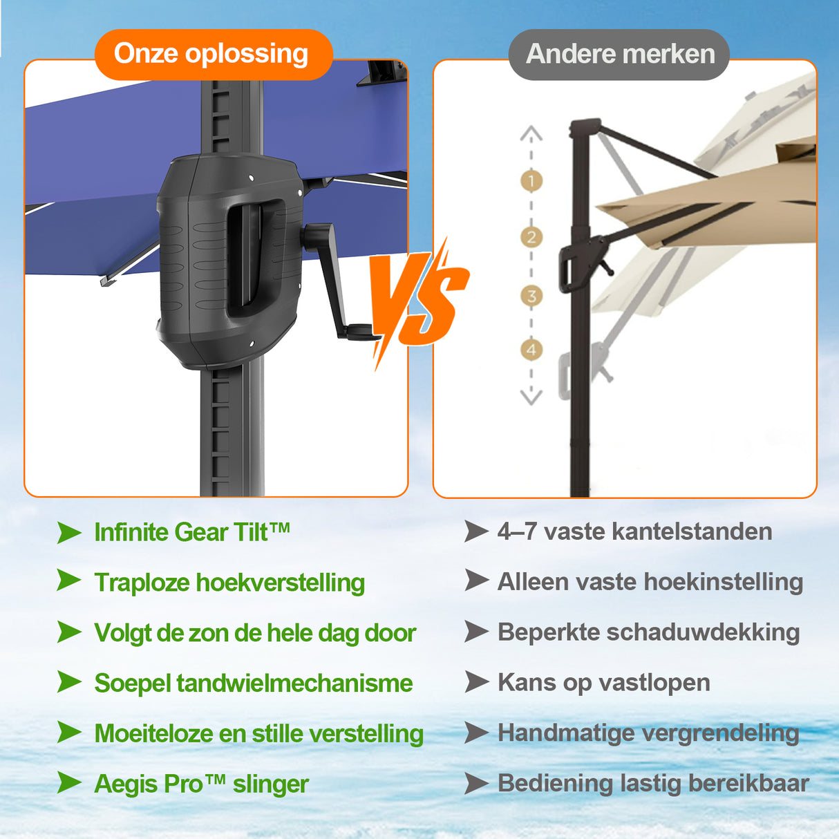 Patioslife Aegis Premium Zweefparasol – 360° Draaibaar met LED-Verlichting – Gepoedercoat Aluminium Frame – Glasvezel Baleinen – Tuin & Terras