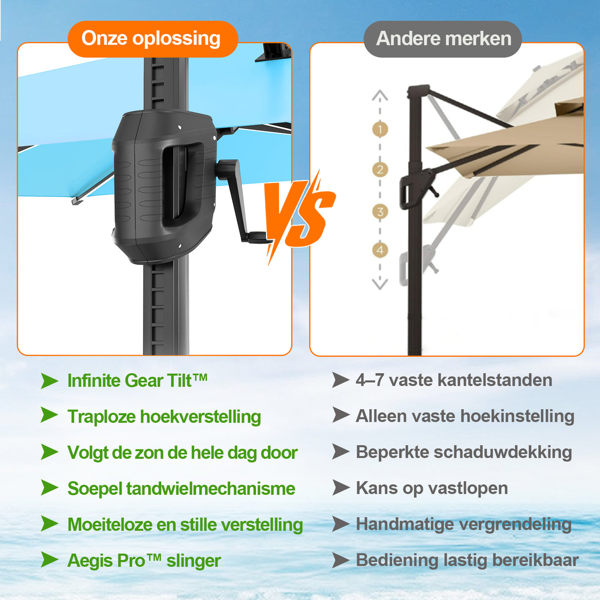 Patioslife Aegis Premium Zweefparasol – 360° Draaibaar met LED-Verlichting – Gepoedercoat Aluminium Frame – Glasvezel Baleinen – Tuin & Terras