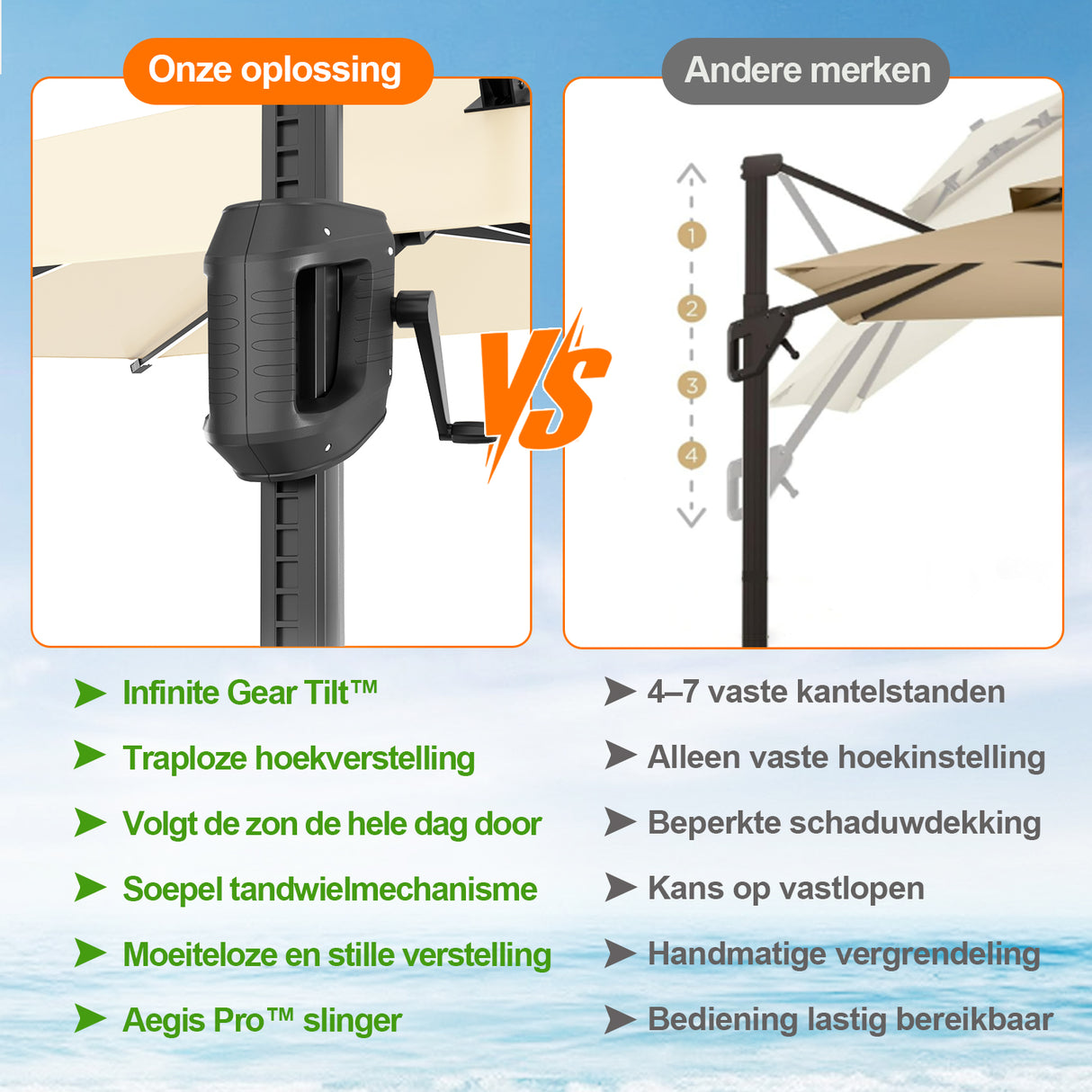 Patioslife Aegis Premium Zweefparasol – 360° Draaibaar met LED-Verlichting – Gepoedercoat Aluminium Frame – Glasvezel Baleinen – Tuin & Terras