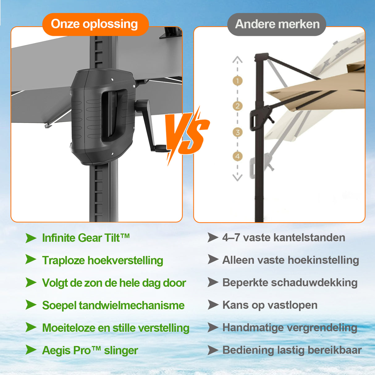 Patioslife Aegis Premium Zweefparasol – 360° Draaibaar met LED-Verlichting – Gepoedercoat Aluminium Frame – Glasvezel Baleinen – Tuin & Terras