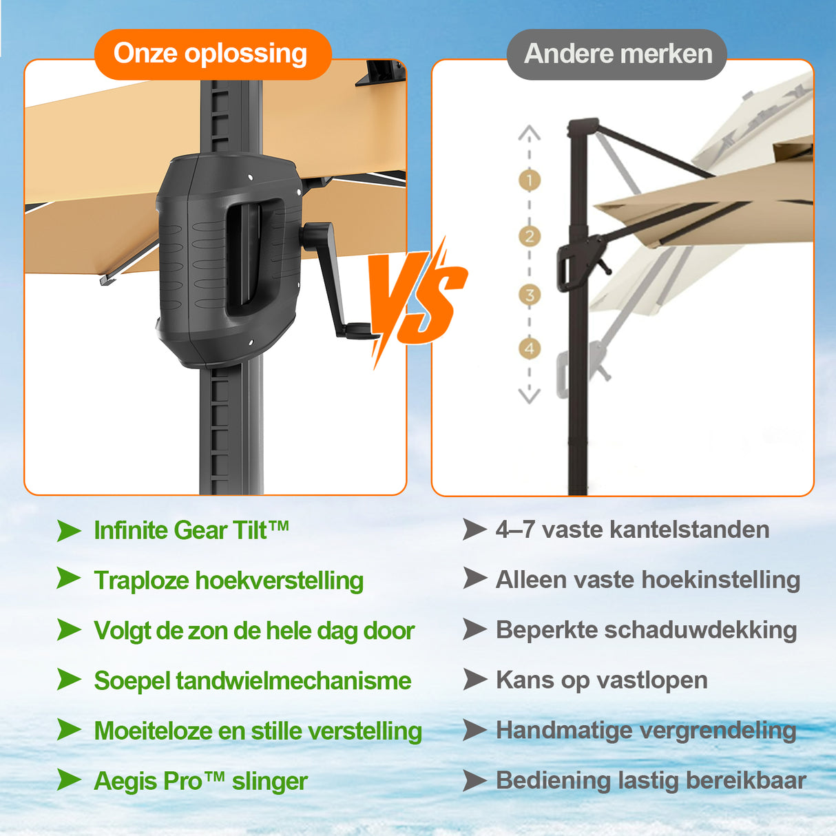 Patioslife Aegis Premium Zweefparasol – 360° Draaibaar met LED-Verlichting – Gepoedercoat Aluminium Frame – Glasvezel Baleinen – Tuin & Terras