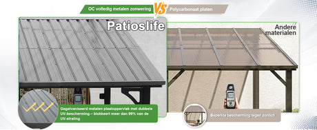 Patioslife Haven | Wandgemonteerde Hardtop Gazebo – Zware Aluminium Pergola met Dak voor Tuin