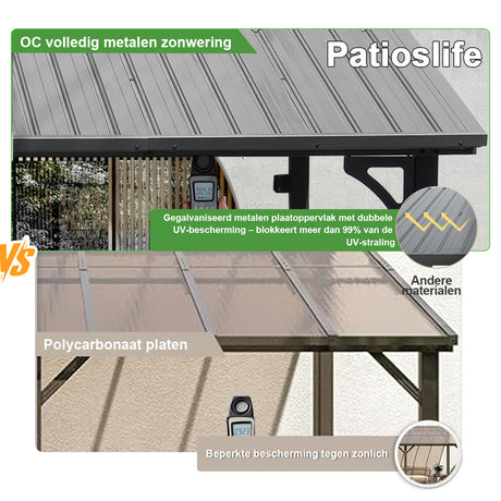 Patioslife Haven | Wandgemonteerde Hardtop Gazebo – Zware Aluminium Pergola met Dak voor Tuin