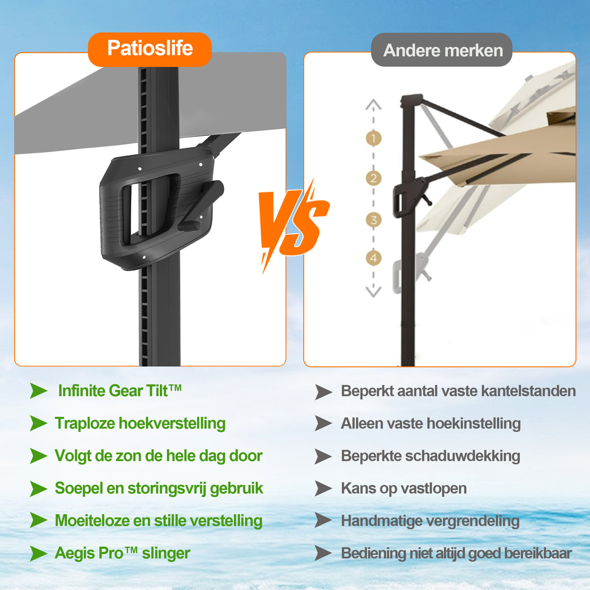 Patioslife Aegis Pro™ Cantilever Parasol met Kruisvoet — Robuust Frame en Poedergecoat Aluminium Paal voor Tuin en Terras