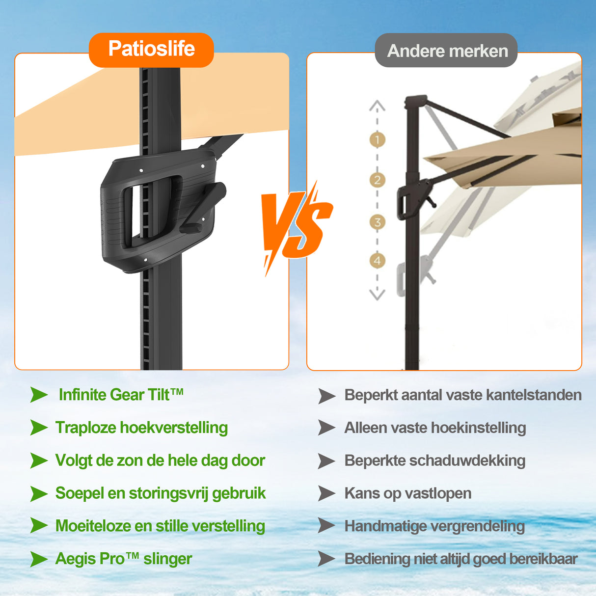 Patioslife Aegis Pro™ Cantilever Parasol met Kruisvoet — Robuust Frame en Poedergecoat Aluminium Paal voor Tuin en Terras