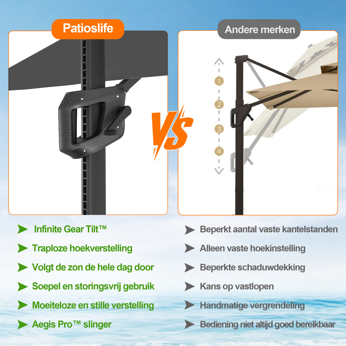 Patioslife Aegis Pro™ Cantilever Parasol met Kruisvoet — Robuust Frame en Poedergecoat Aluminium Paal voor Tuin en Terras