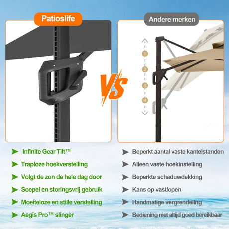 Patioslife Aegis Pro™ Cantilever Parasol met Kruisvoet — Robuust Frame en Poedergecoat Aluminium Paal voor Tuin en Terras