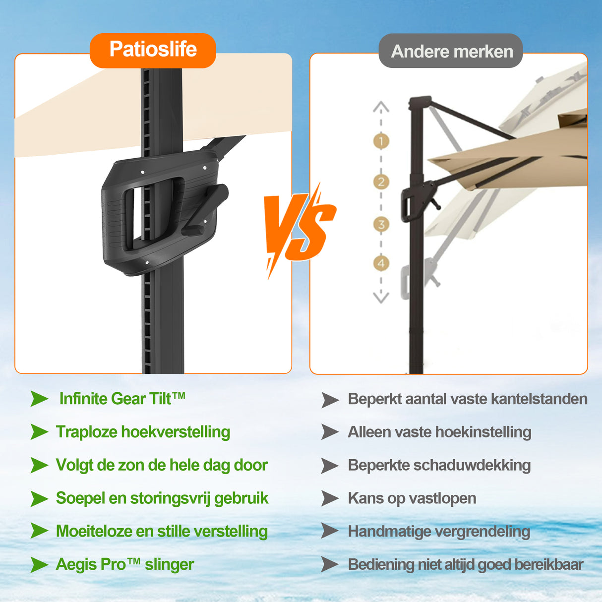 Patioslife Aegis Pro™ Cantilever Parasol met Kruisvoet — Robuust Frame en Poedergecoat Aluminium Paal voor Tuin en Terras