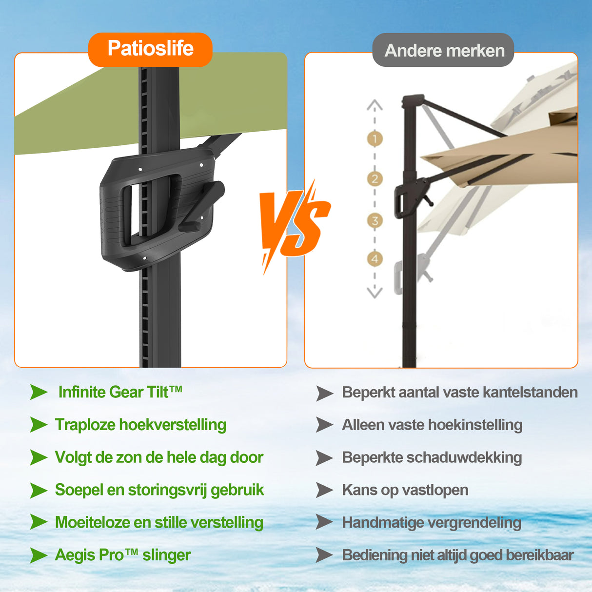 Patioslife Aegis Pro™ Cantilever Parasol met Kruisvoet — Robuust Frame en Poedergecoat Aluminium Paal voor Tuin en Terras