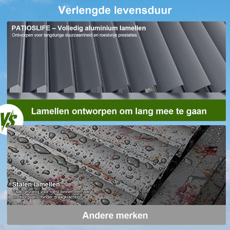 Patioslife Atlantic™ | Aluminium Lamel Pergola met Verstelbaar Dak en LED Verlichting, Vrijstaande Buiten Shelter voor Patio, Terras en Zwembad